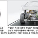 보행자전용도로 3-43 이미지