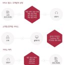 (주)하이텔레서비스