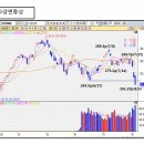 위클리클로우징벨-다음주 고민은 이미지