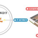 홈네트워크 이미지
