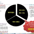 태양유통 이미지