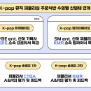2026-2 K-pop 뮤직 퍼블리싱 주문식반 최종 신청 (사전 신청 학생들도 필독) 이미지