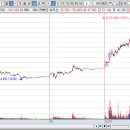 고래사냥꾼 20251201 매매일지 ＜디아이씨,고영, 한올바이오파마＞ 이미지