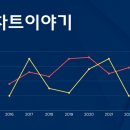코인보조지표 이용 코인스윙매매 강의, 차트이야기 전문가 강의후기
