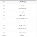 쁘띠하우스점