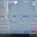 남악신도시에너지 | [남악맛집] 노브랜드 버거 남악점: "Why Pay More?" 가성비로 꽉 채운 든든한 한 끼