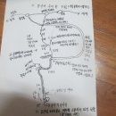 사동유원지 이미지