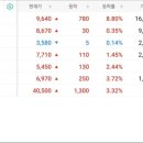 (주)푸른사료 이미지