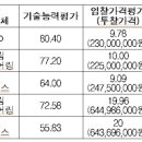 어반플레이스종합건축사사무소