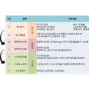 윤쌤수학&독서논술