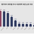 한화석유 이미지