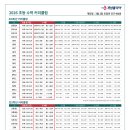 개념폴리아학원 - 안양시 동안구 평촌대로 129 | 개념폴리아학원