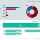 ㅁㄱ)꽃 ARS 서귀포 위성곤56.8 고기철37.4 이미지