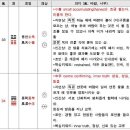 주역 이미지