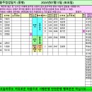 2024년07월13일 토요일 배차현황표 입니다 이미지