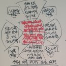 동양정보기술(주) | AI 기술과 동양 철학(개인의 삶과 비즈니스) 개념도###