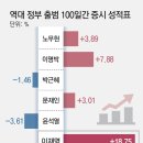 ‘허니문 랠리’ 화려했지만, 세법 개정 논란 이후 ‘박스권’ 갇혀 이미지