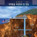 영구석유 이미지