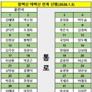 고려제일주유소 이미지