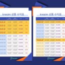 케이알창업 | 케이알 이심 소자본창업 후기｜주부부업·직장인투잡으로 가능한 eSIM 부업 구조 정리