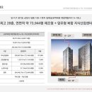 금정역 단지내 힐스테이트 부동산중개 이미지