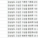 양민호치과의원 이미지