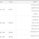 중랑세무서 이미지