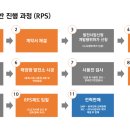 영주3태양광발전소 이미지