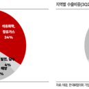 ㈜에이치와이티씨 이미지