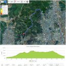 2019년 첫 토요 정기산행으로 북한산 영봉에서 대남문까지 12km를 달렸다! 이미지