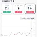 테이스트피트니스PT계양