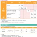 편입수학 대학 총정리(2025)