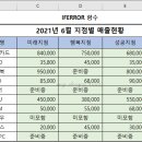 오류 이미지