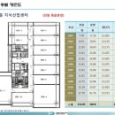 동진인쇄 - 강서구 낙동북로 188 | 동진인쇄