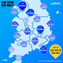 건다방 - 천안시 동남구 광풍로 1800 | 건다방