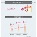 한국인에게 흔한 암 ＜유방암＞ - 국가암정보센터 이미지