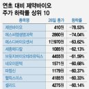 에스씨메디칼 이미지