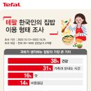 집밥가치
