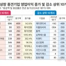 피앤이엔지니어링 이미지