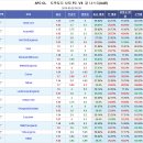 프로토 승부식 42회차 아챔 트락토르 vs U알나스 예상 및 자료 이미지