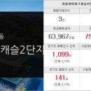 (단지내)한마음공인중개사사무소 이미지