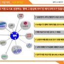 우미빌딩 이미지