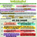 교육지원청부여도서관 화장실 | 스위치온 다이어트 1주차 후기(1.8kg 감량) | 직장인 일기를 곁들인.. (단백질 쉐이크, 식단, 외식, 운동)