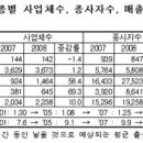 유아용 의류 소매업 이미지