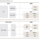 플러터(flutter) 이미지