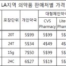&#34;미국 슈퍼 일반약, 약국보다 비싸고 선택권도 제한&#34; 이미지