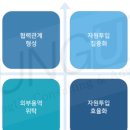상담자문용역 이미지