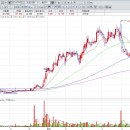디앤씨엔터테인먼트(주) 이미지