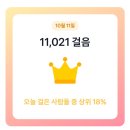 만보다방