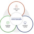 씨앤지하이테크(주) 이미지